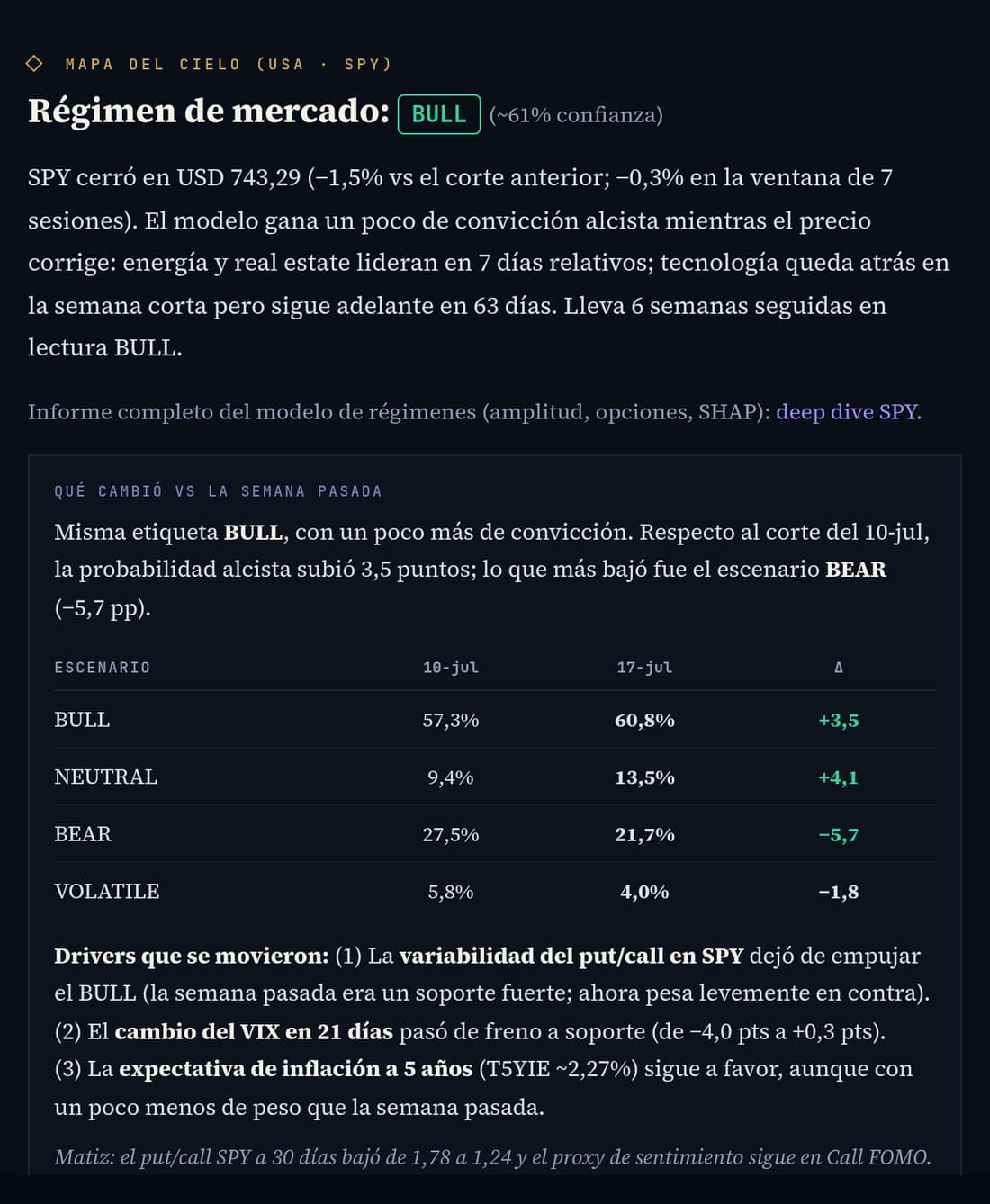 Extracto del régimen de mercado en el informe